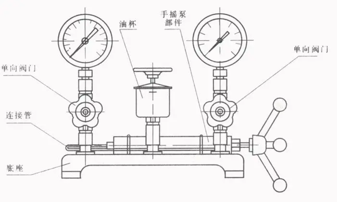 壓力測(cè)量?jī)x表的工作原理
