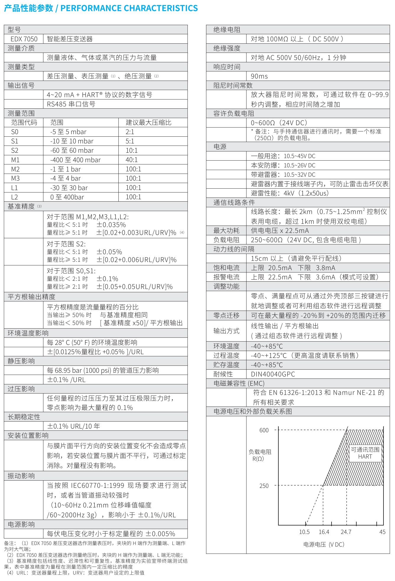 普力斯特變送器資料24年_18.png