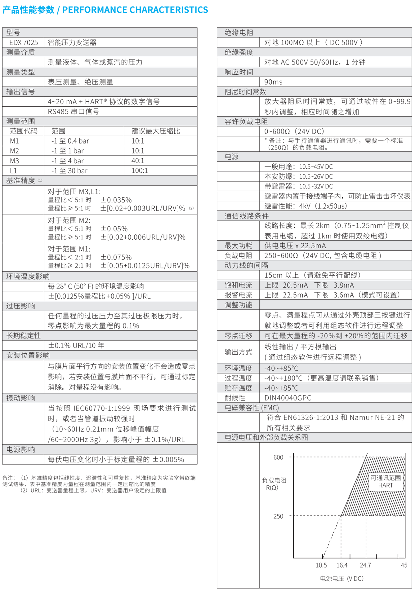 普力斯特變送器資料24年_30.png